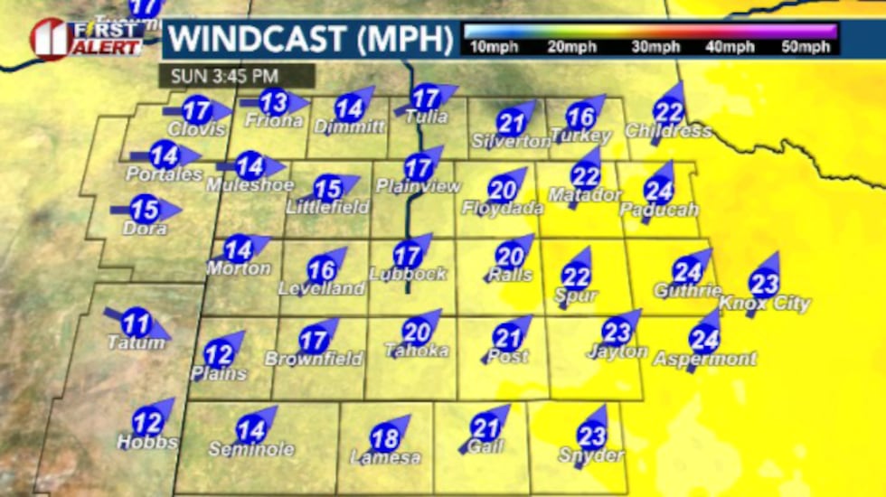 Winds will pick up to a strong breeze, kicking up elevated fire conditions for the South Plains