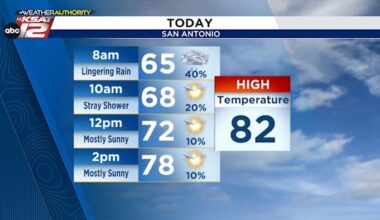 Storms pushing into San Antonio