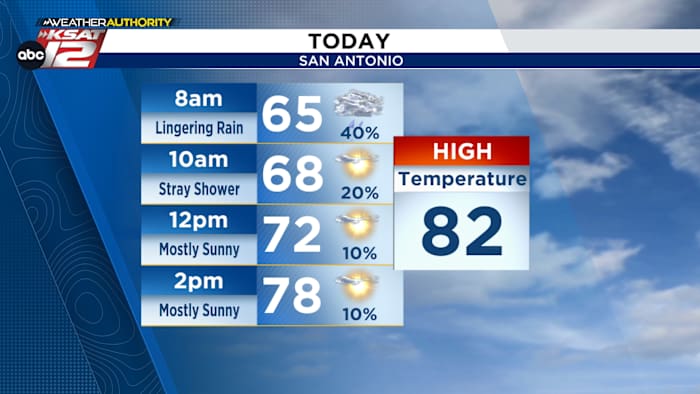 Storms pushing into San Antonio