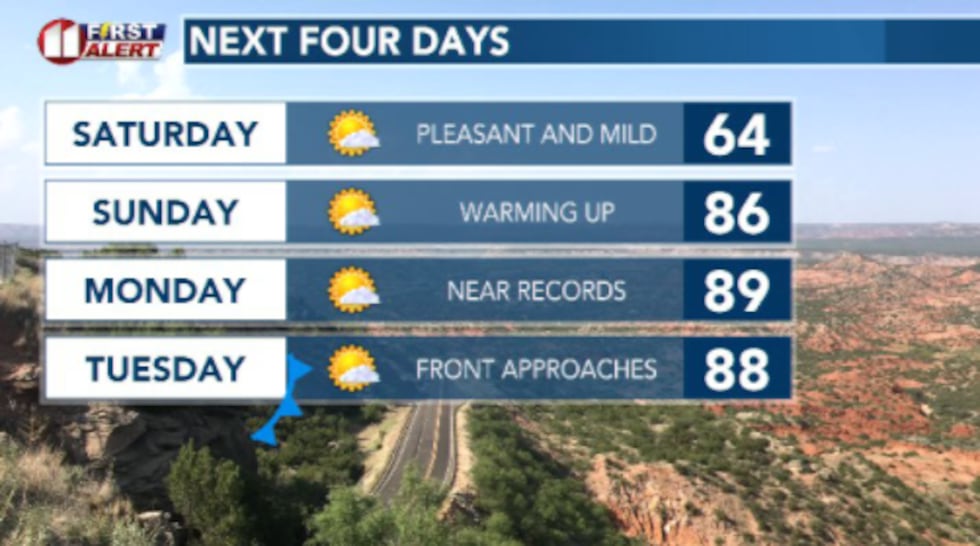 Saturday will still be a bit cool but we'll see temperatures rebound quickly Sunday and into...