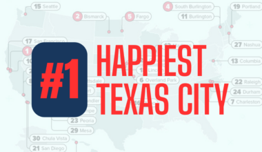 Plano ranks in Happiest Cities in America