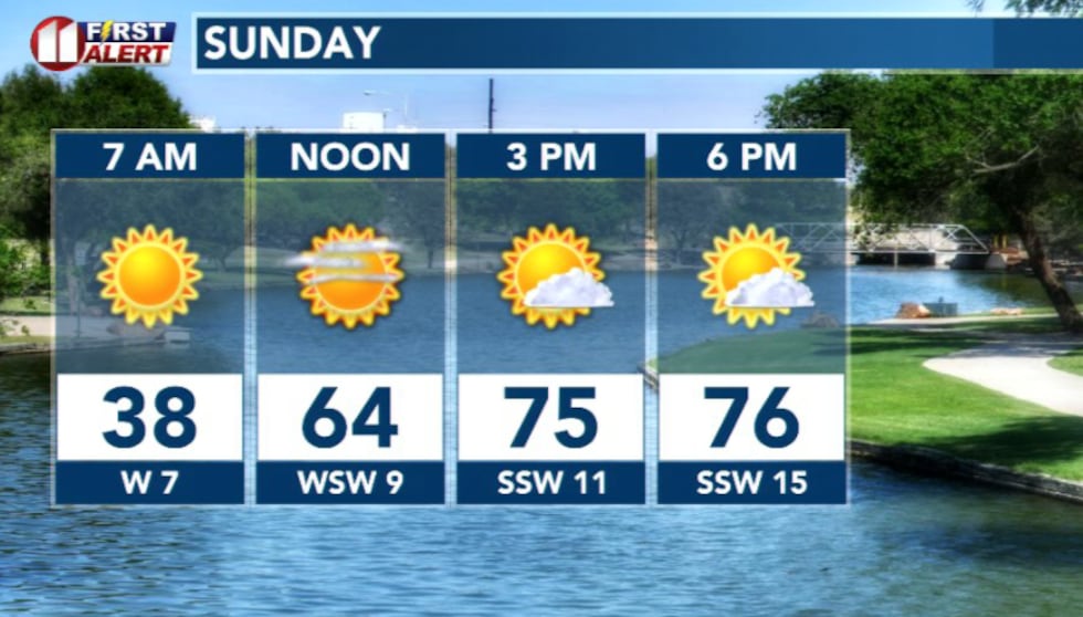 Sunday is looking to be a gorgeous day with relatively light winds and warmer temperatures...