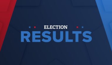 Harris County Judge results: Latest numbers in race to replace Lina Hidalgo