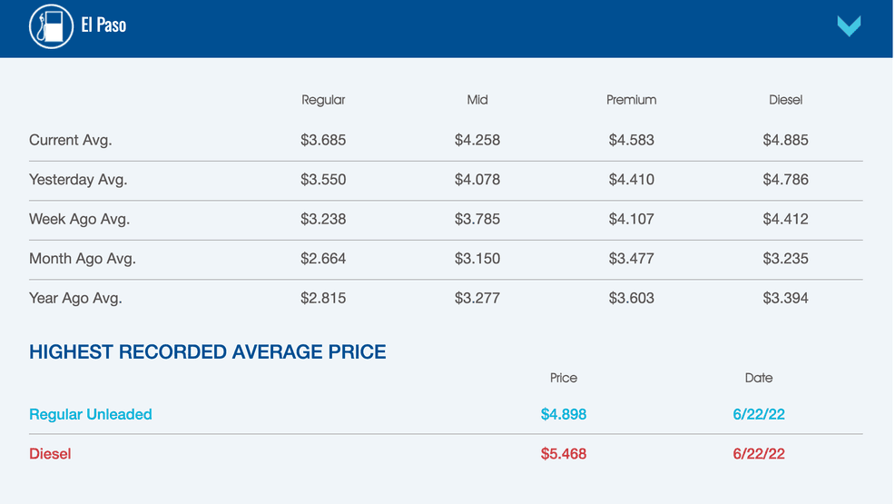 Texas gasoline price data (Credit: AAA)