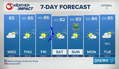 Weather Impact, March 25 | kiiitv.com
