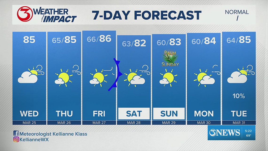Weather Impact, March 25 | kiiitv.com