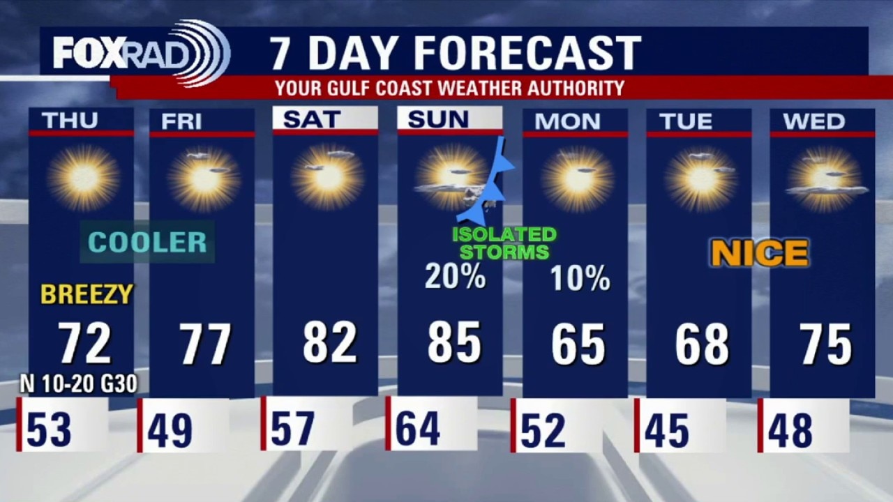 Cooler temps after Wednesday storms