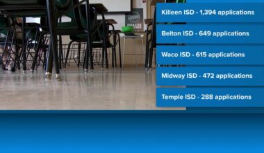 Texas School Voucher applications top over 160,000