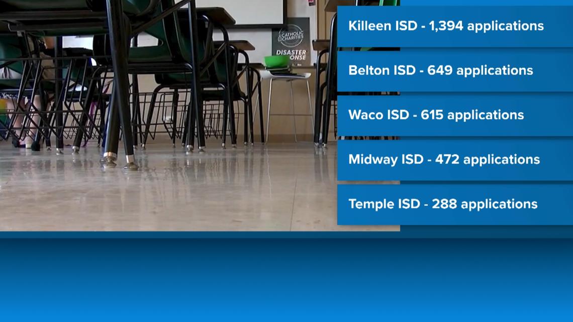 Texas School Voucher applications top over 160,000