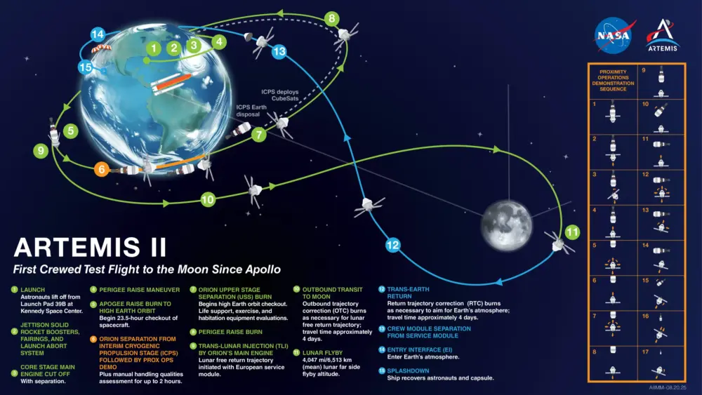 Artemis II Mission Map