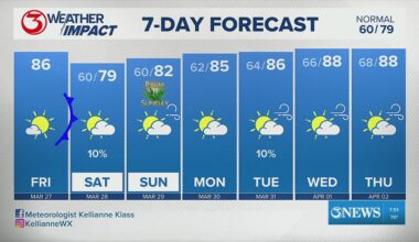 Weather Impact with Met. Kellianne Klass
