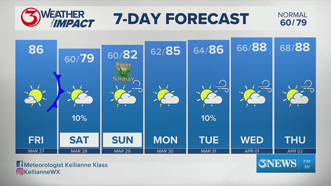 Weather Impact with Met. Kellianne Klass