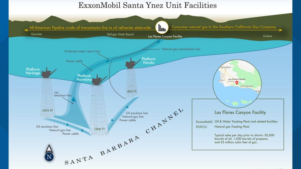 Houston-based company restarts oil transport from offshore California after federal order