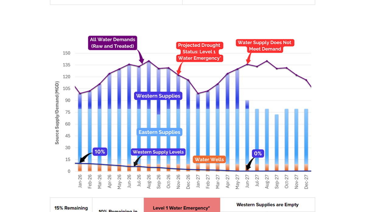 <div>(Source: City of Corpus Christi)</div>