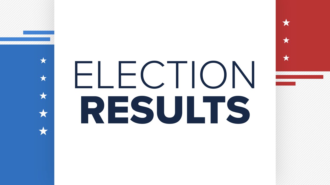 US House District 33 Democratic Primary results