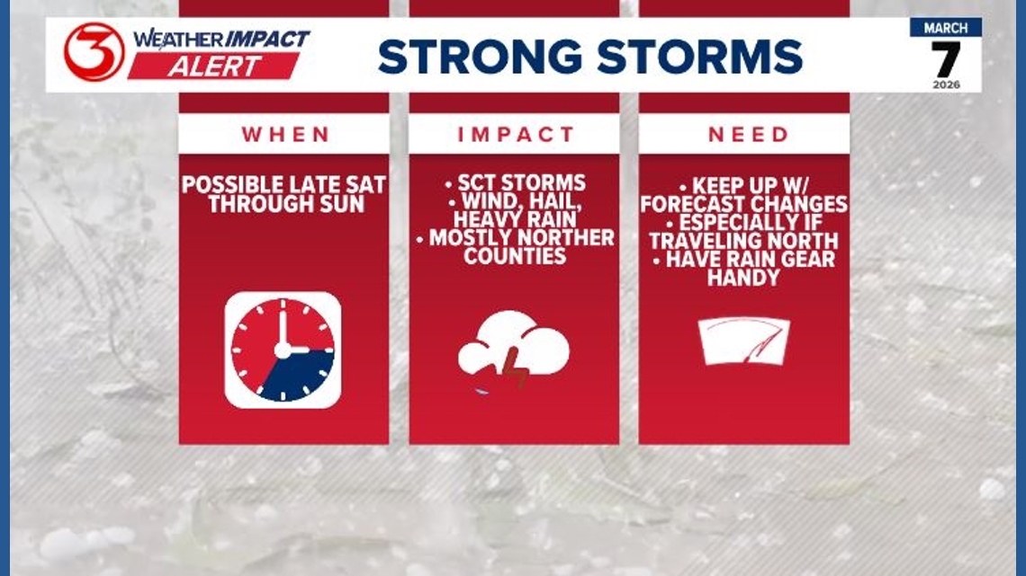 Spring thunderstorms for the start of Spring Break in South Texas