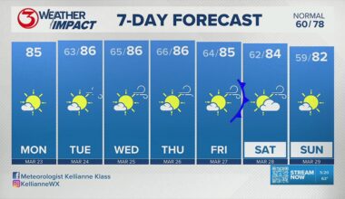 Weather Impact with Met. Kellianne Klass, March 23