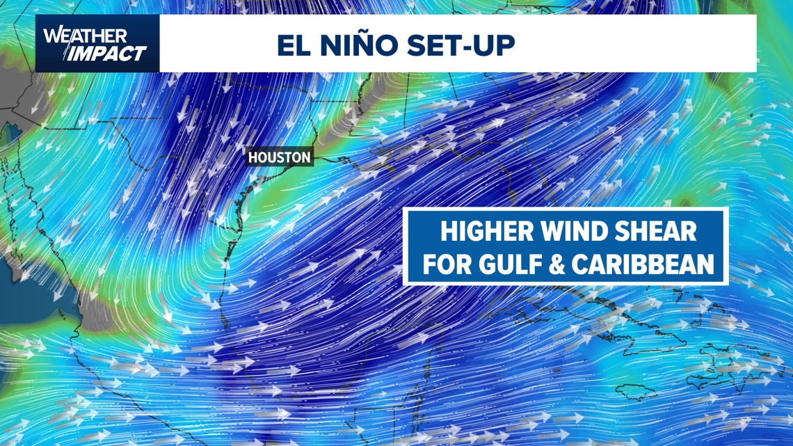NOAA issues El Niño watch: What it could mean for Texas and hurricane season