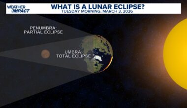 Rare 'blood moon' rises early Tuesday. Here's how to watch.