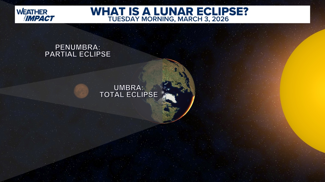 Rare 'blood moon' rises early Tuesday. Here's how to watch.
