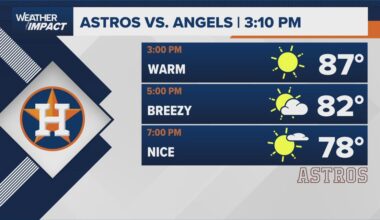 Houston warms up again today as humidity sticks around
