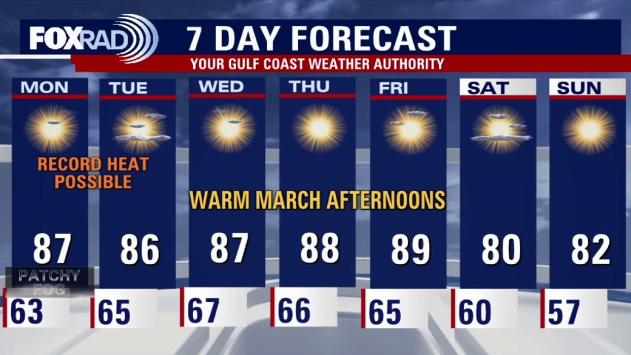 Houston weather: March 22 evening forecast