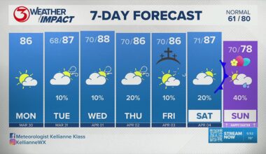 7-Day Forecast with Met. Kellianne Klass, March 30