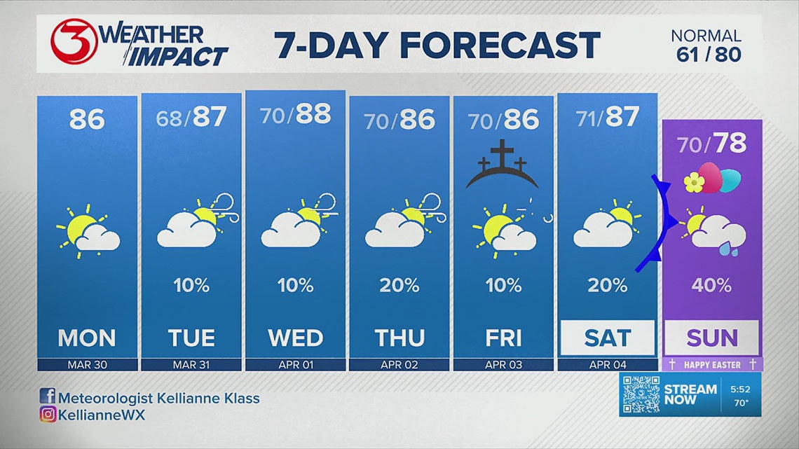 7-Day Forecast with Met. Kellianne Klass, March 30