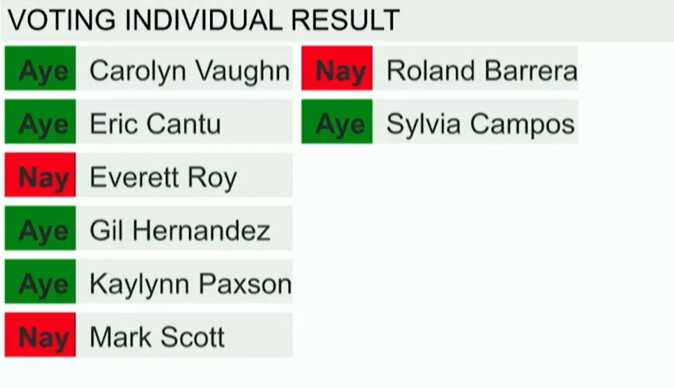 Five city council members in Corpus Christi voted to move forward with a removal hearing for the mayor on March 24, 2026. (Corpus Christi City Council)