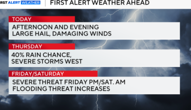 Large hail and damaging winds possible as severe storms move into North Texas Wednesday