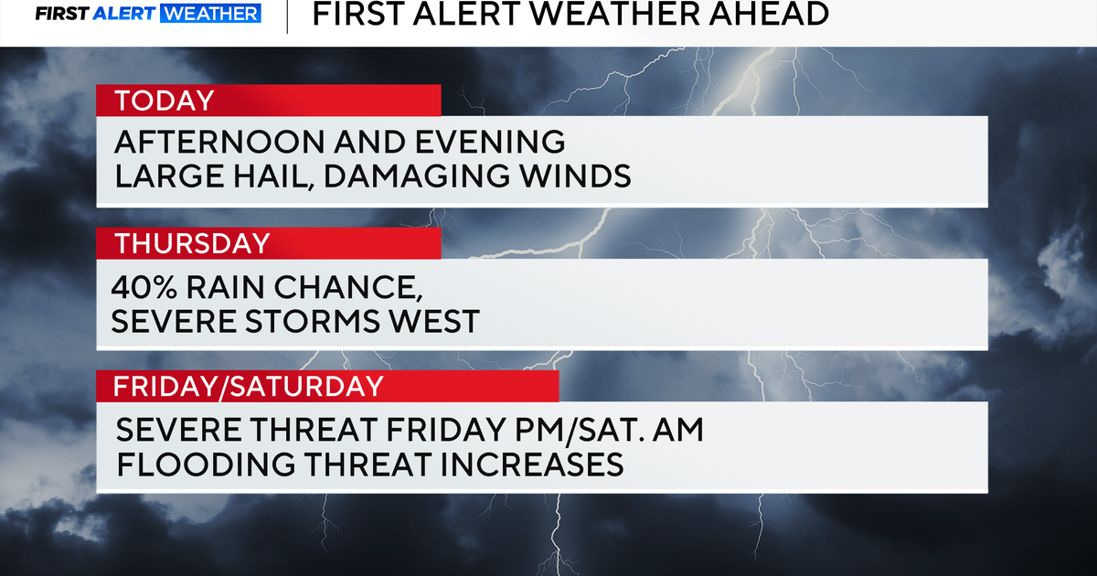 Large hail and damaging winds possible as severe storms move into North Texas Wednesday