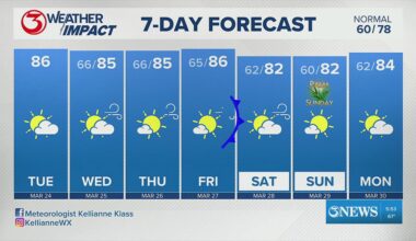 Weather Impact with Met. Kellianne Klass