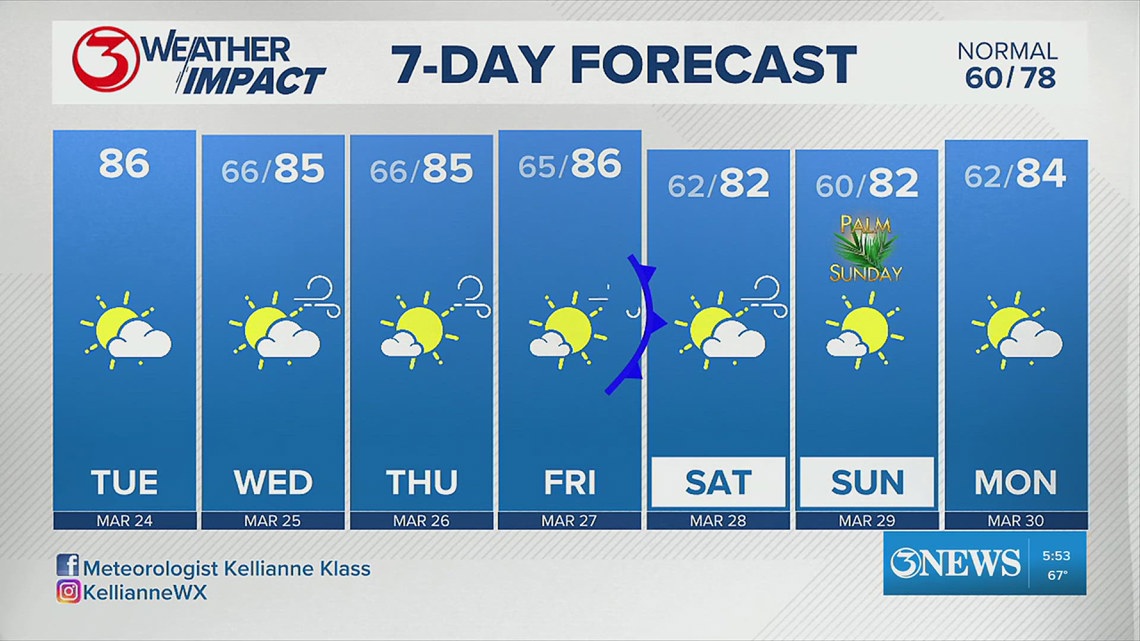 Weather Impact with Met. Kellianne Klass