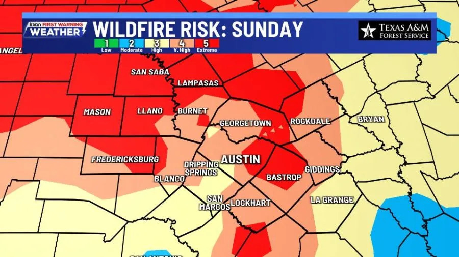 Wildfire risk tomorrow is VERY HIGH to EXTREME