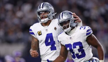 Dallas Cowboys 2026 roster built with current contracts only