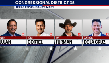 2026 Election: Here are the candidates for Texas' 35th Congressional District
