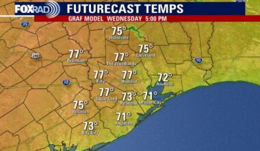 Houston weather: Warmer Wednesday afternoon, first day of spring on Friday