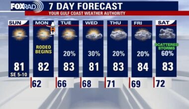 Houston weather: Fire conditions Sunday