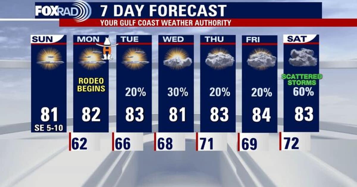 Houston weather: Fire conditions Sunday