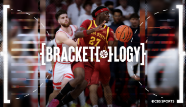 Bracketology: Iowa State falls to No. 4 seed, Texas Tech rises in NCAA Tournament projection