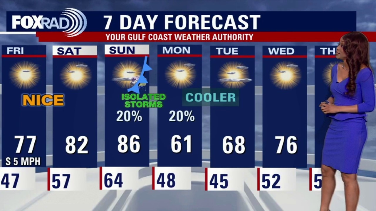 Houston weather: March 12 evening forecast