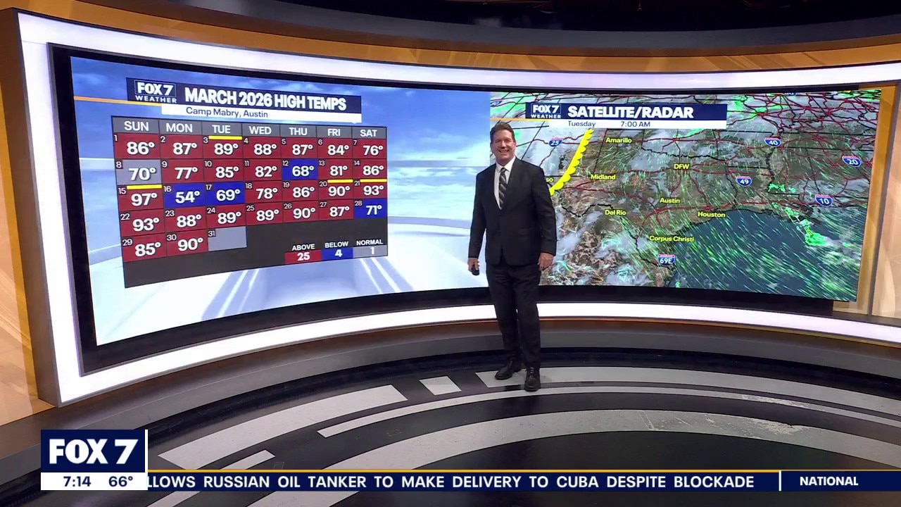 Austin weather: Breezy and hot day