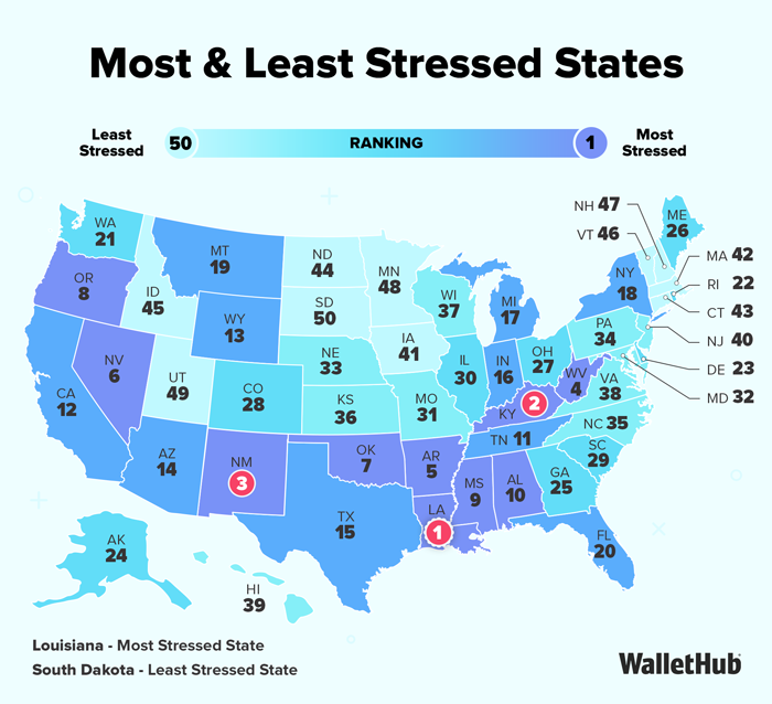 Most & Least Stressed States