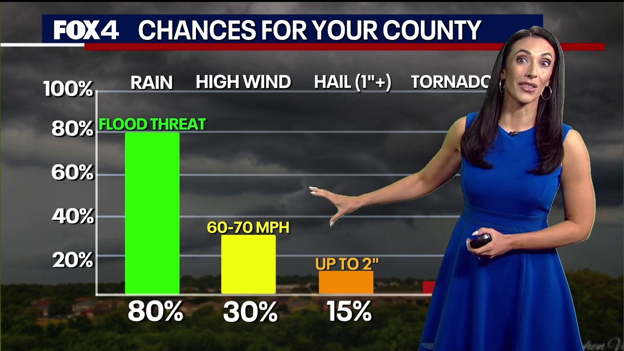 Dallas weather: Mar. 10 morning forecast