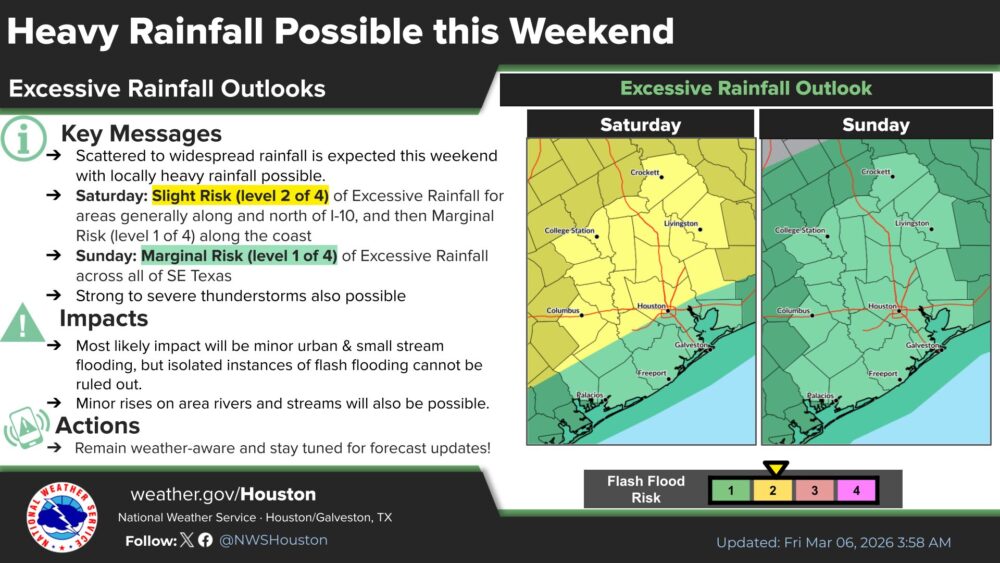 National Weather Service forecast