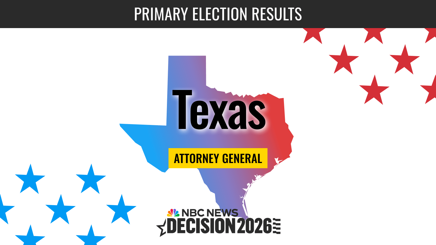 Texas Attorney General Primary Election 2026 Live Results