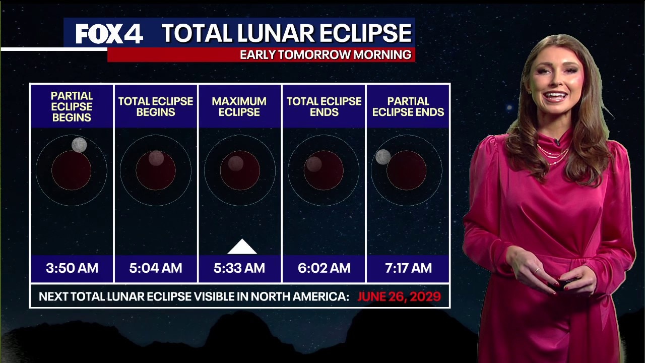 How to watch the March 3 total lunar eclipse