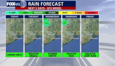Houston weather: Mild, muggy day ahead for Tuesday