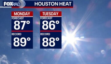 Houston weather: Near-record warmth this week