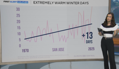 Zoomin' with Zoe: Texas region records all-time, hottest winter temp in the U.S.